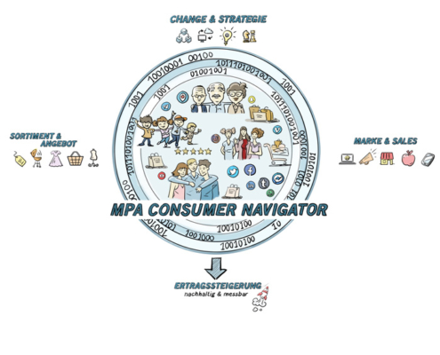 MPA Navigator Visualisierung
