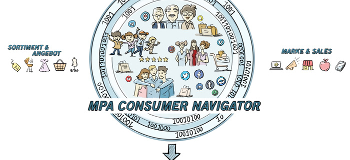 MPA Navigator Visualisierung